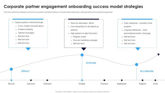 Corporate Partner Engagement Onboarding Success Model Strategies Diagrams PDF