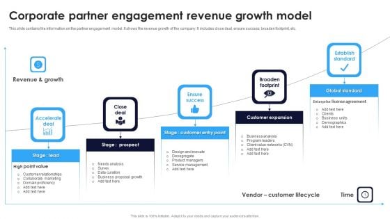 Corporate Partner Engagement Revenue Growth Model Ppt Model Professional PDF