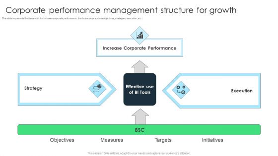 Corporate Performance Management Structure For Growth Microsoft PDF