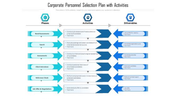 Corporate Personnel Selection Plan With Activities Ppt PowerPoint Presentation File Visual Aids PDF