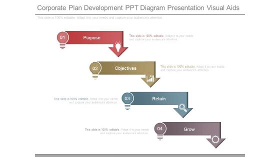 Corporate Plan Development Ppt Diagram Presentation Visual Aids