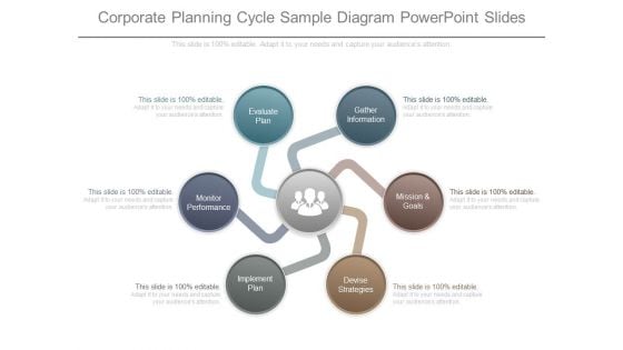 Corporate Planning Cycle Sample Diagram Powerpoint Slides Corporate Planning Cycle Sample Diagram Powerpoint Slides