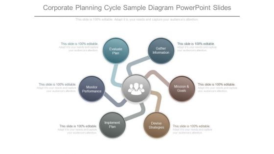 Corporate Planning Cycle Sample Diagram Powerpoint Slides