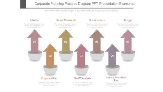 Corporate Planning Process Diagram Ppt Presentation Examples