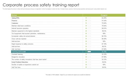 Corporate Process Safety Training Report Ppt Pictures Portrait PDF