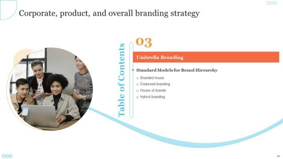 Corporate Product And Overall Branding Strategy Ppt PowerPoint Presentation Complete Deck With Slides