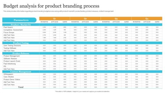 Corporate Product And Overall Budget Analysis For Product Branding Process Formats PDF