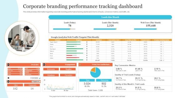 Corporate Product And Overall Corporate Branding Performance Tracking Dashboard Sample PDF