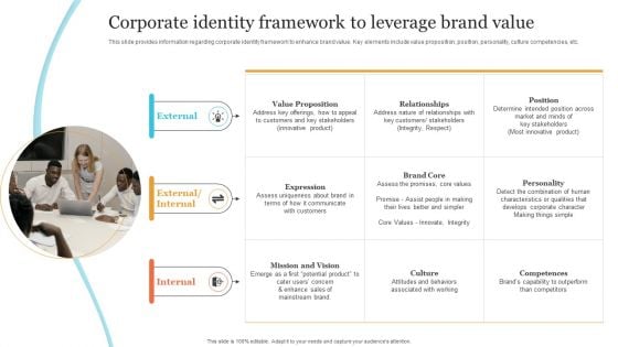 Corporate Product And Overall Corporate Identity Framework To Leverage Brand Value Demonstration PDF