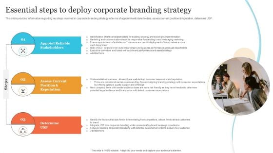 Corporate Product And Overall Essential Steps To Deploy Corporate Branding Strategy Download PDF