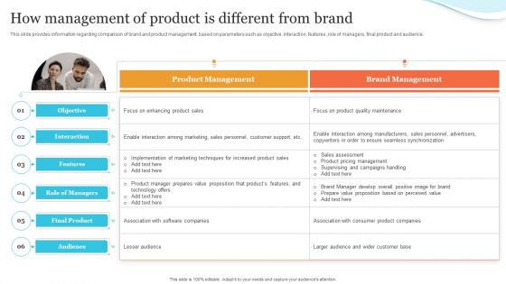 Corporate Product And Overall How Management Of Product Is Different From Brand Demonstration PDF