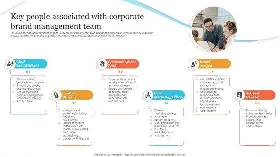 Corporate Product And Overall Key People Associated With Corporate Brand Management Download PDF