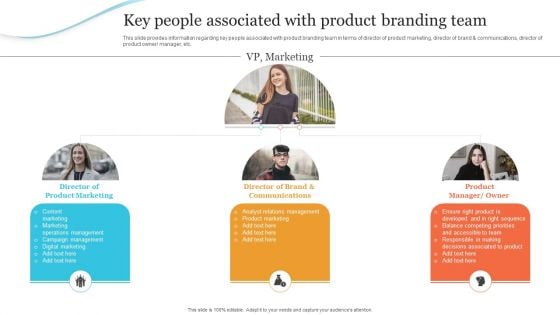 Corporate Product And Overall Key People Associated With Product Branding Team Diagrams PDF