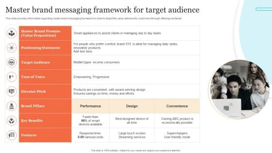 Corporate Product And Overall Master Brand Messaging Framework For Target Audience Download PDF