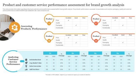 Corporate Product And Overall Product And Customer Service Performance Assessment Background PDF