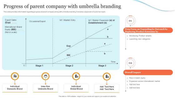 Corporate Product And Overall Progress Of Parent Company With Umbrella Branding Icons PDF