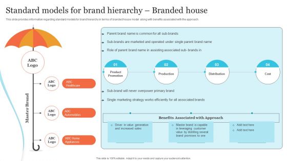 Corporate Product And Overall Standard Models For Brand Hierarchy Branded House Template PDF