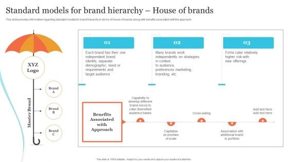 Corporate Product And Overall Standard Models For Brand Hierarchy House Of Brands Elements PDF