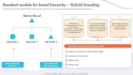 Corporate Product And Overall Standard Models For Brand Hierarchy Hybrid Branding Infographics PDF Corporate Product And Overall Standard Models For Brand Hierarchy Hybrid Branding Infographics PDF