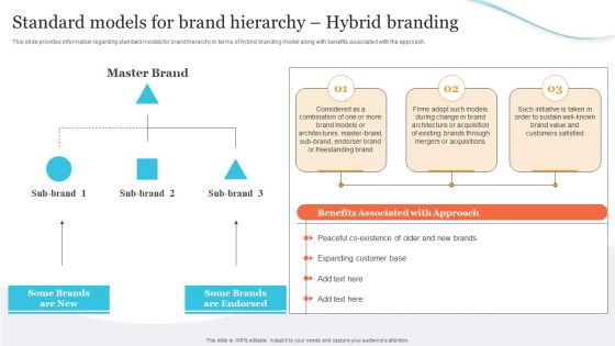 Corporate Product And Overall Standard Models For Brand Hierarchy Hybrid Branding Infographics PDF