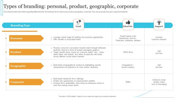 Corporate Product And Overall Types Of Branding Personal Product Geographic Corporate Inspiration PDF