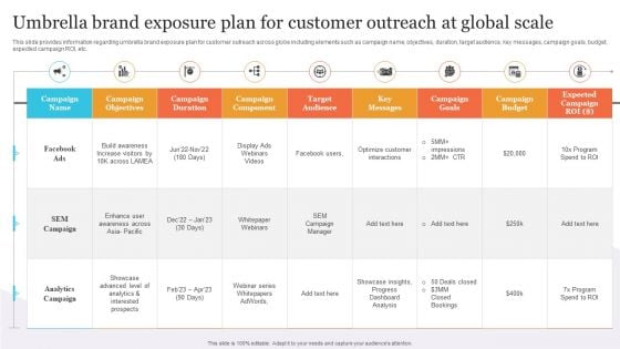 Corporate Product And Overall Umbrella Brand Exposure Plan For Customer Outreach At Sample PDF