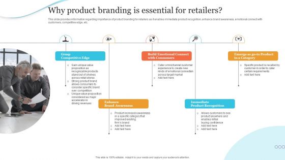 Corporate Product And Overall Why Product Branding Is Essential For Retailers Designs PDF
