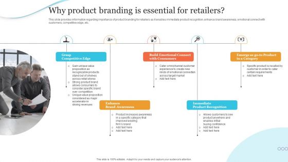 Corporate Product And Overall Why Product Branding Is Essential For Retailers Designs PDF Corporate Product And Overall Why Product Branding Is Essential For Retailers Designs PDF