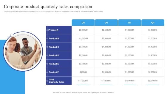 Corporate Product Quarterly Sales Comparison Structure PDF