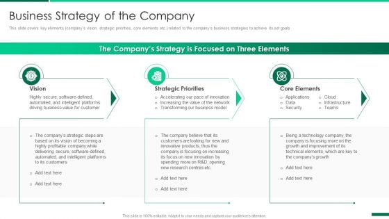 Corporate Profile IT Organization Business Strategy Of The Company Icons PDF