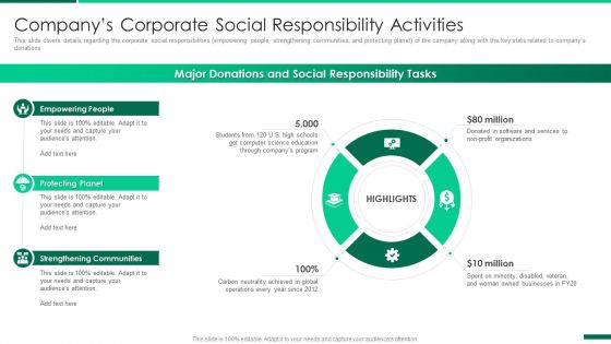 Corporate Profile IT Organization Companys Corporate Social Responsibility Activities Infographics PDF