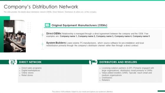 Corporate Profile IT Organization Companys Distribution Network Mockup PDF