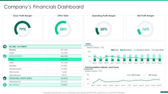 Corporate Profile IT Organization Companys Financials Dashboard Demonstration PDF