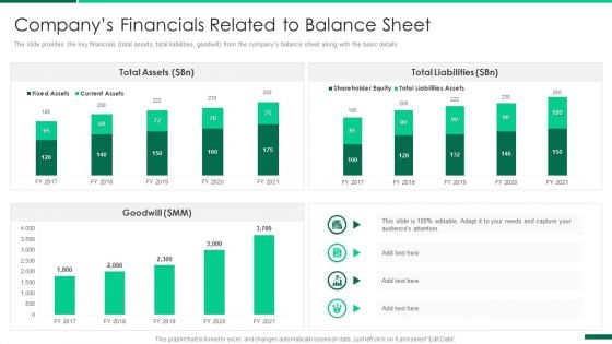 Corporate Profile IT Organization Companys Financials Related To Balance Sheet Structure PDF