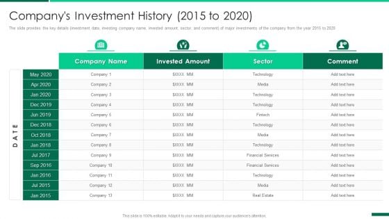 Corporate Profile IT Organization Companys Investment History 2015 To 2020 Topics PDF