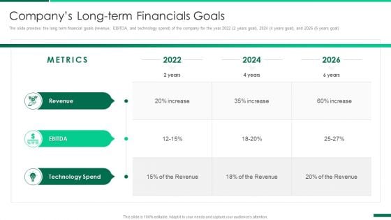 Corporate Profile IT Organization Companys Long Term Financials Goals Elements PDF