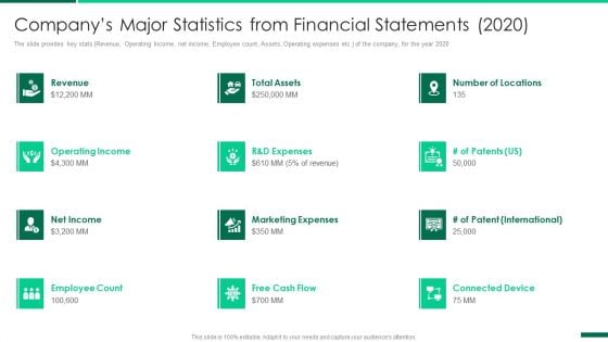 Corporate Profile IT Organization Companys Major Statistics From Financial Statements 2020 Designs PDF