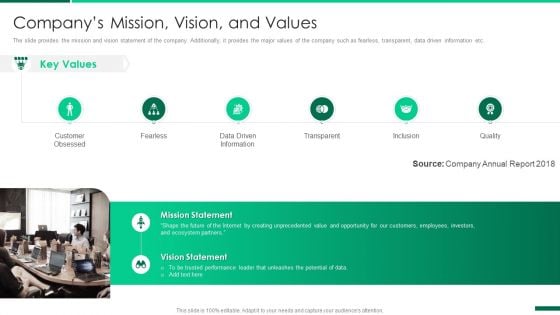 Corporate Profile IT Organization Companys Mission Vision And Values Background PDF