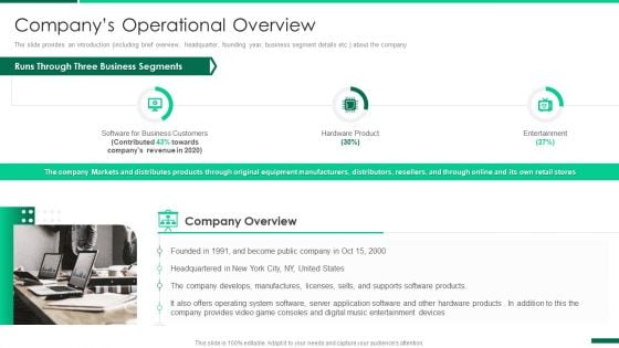 Corporate Profile IT Organization Companys Operational Overview Elements PDF