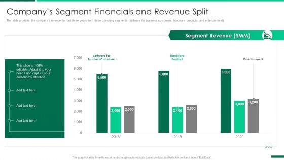 Corporate Profile IT Organization Companys Segment Financials And Revenue Split Professional PDF