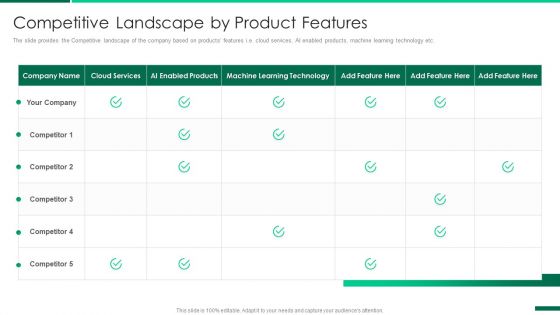 Corporate Profile IT Organization Competitive Landscape By Product Features Sample PDF