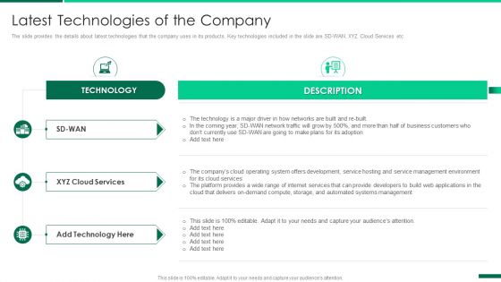 Corporate Profile IT Organization Latest Technologies Of The Company Slides PDF