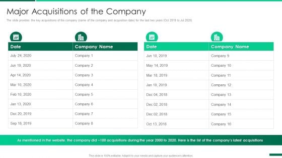 Corporate Profile IT Organization Major Acquisitions Of The Company Icons PDF