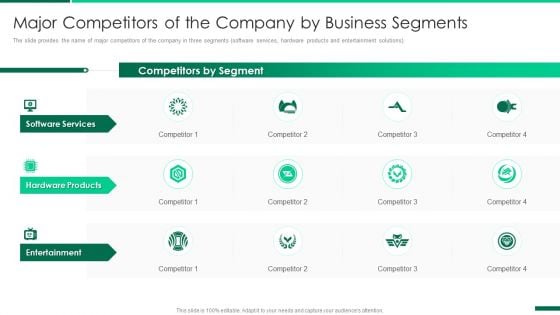 Corporate Profile IT Organization Major Competitors Of The Company By Business Segments Graphics PDF Corporate Profile IT Organization Major Competitors Of The Company By Business Segments Graphics PDF