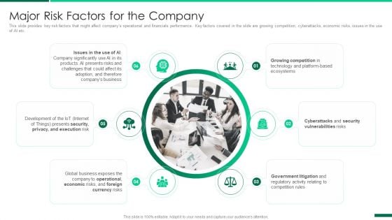 Corporate Profile IT Organization Major Risk Factors For The Company Demonstration PDF