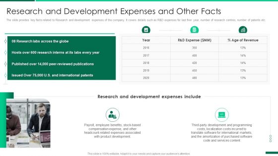 Corporate Profile IT Organization Research And Development Expenses And Other Facts Formats PDF