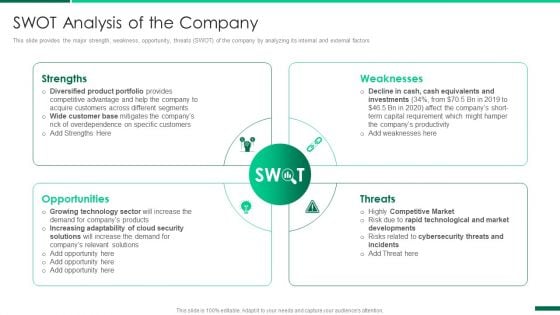 Corporate Profile IT Organization SWOT Analysis Of The Company Mockup PDF