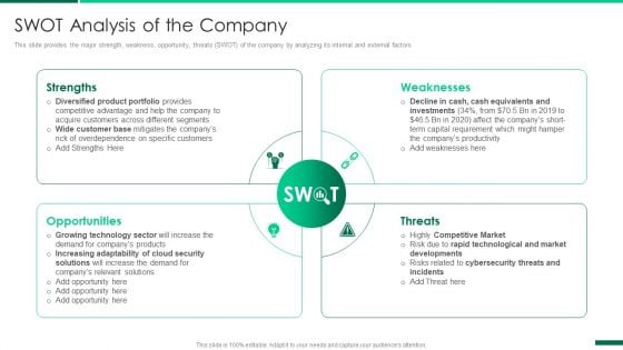 Corporate Profile IT Organization SWOT Analysis Of The Company Mockup PDF Corporate Profile IT Organization SWOT Analysis Of The Company Mockup PDF