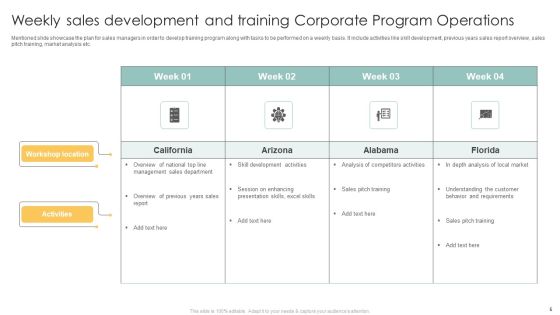 Corporate Program Operations Ppt PowerPoint Presentation Complete Deck With Slides Slide05