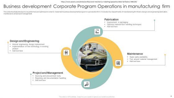 Corporate Program Operations Ppt PowerPoint Presentation Complete Deck With Slides